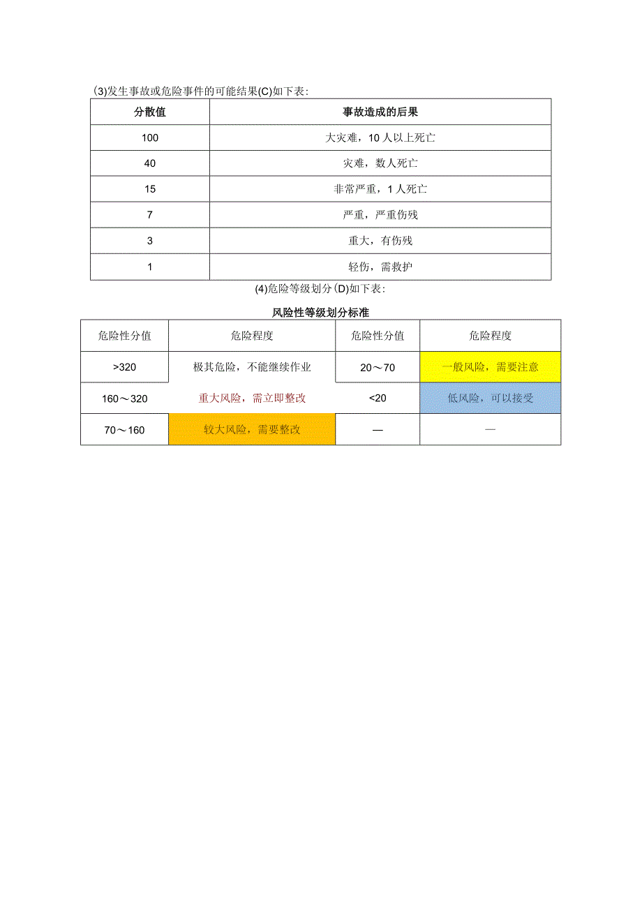 附表安全风险评价方法标准模板.docx_第2页