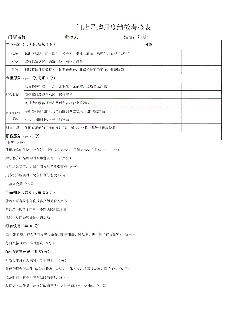 门店导购月度绩效考核表.docx_第1页