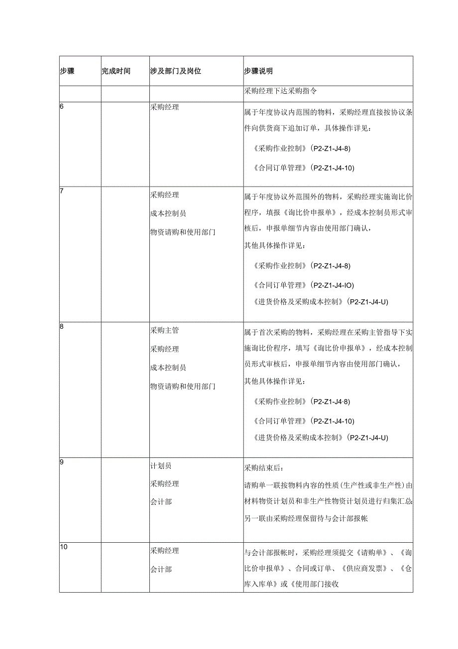 物资请购规范.docx_第2页