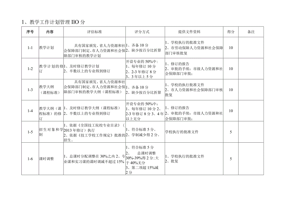 辽宁省技工院校教学质量评估标准.docx_第2页