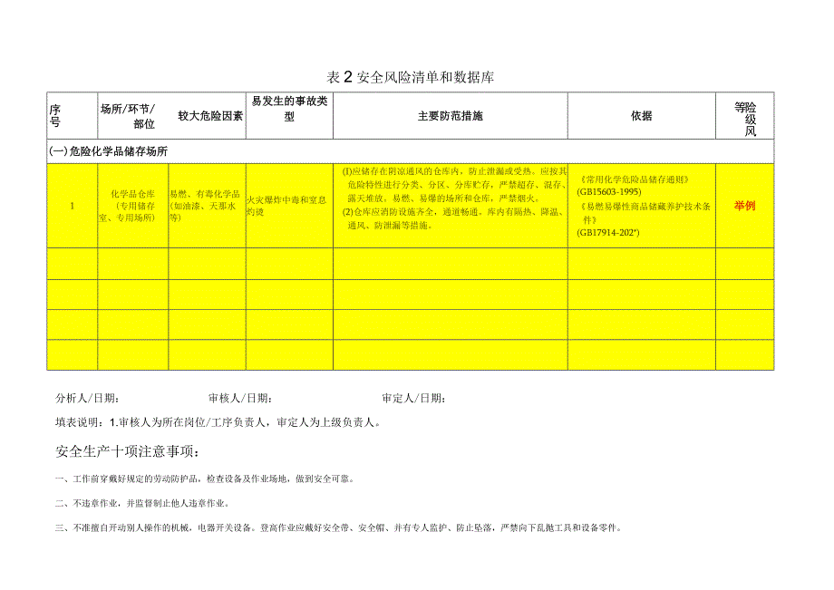 附表安全风险清单和数据库标准模板.docx_第1页