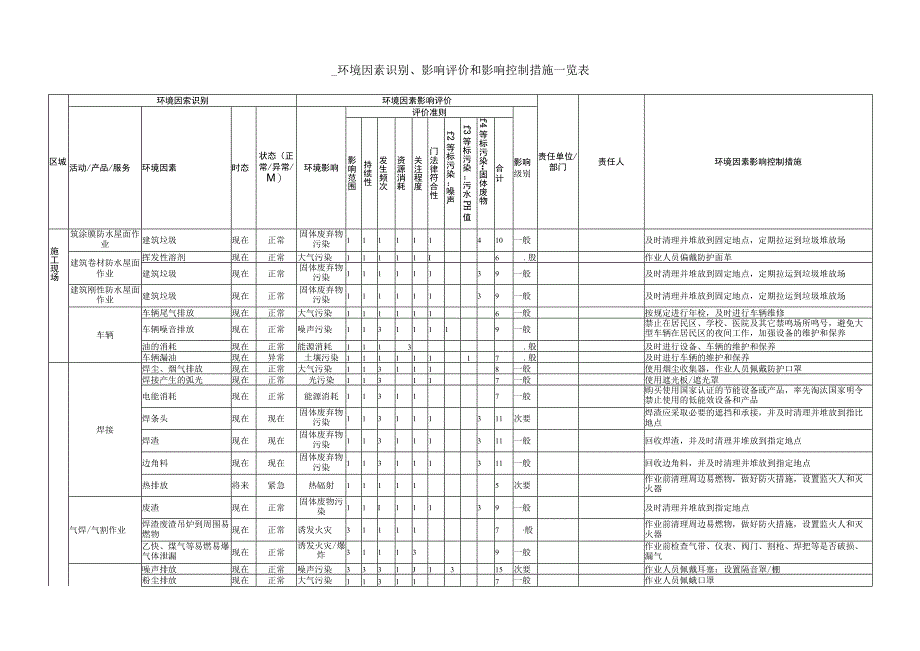 环境因素识别和影响评价表.docx_第3页