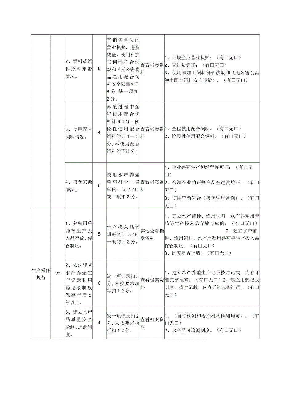 聊城市2023年“美丽渔场塘”验收标准.docx_第3页