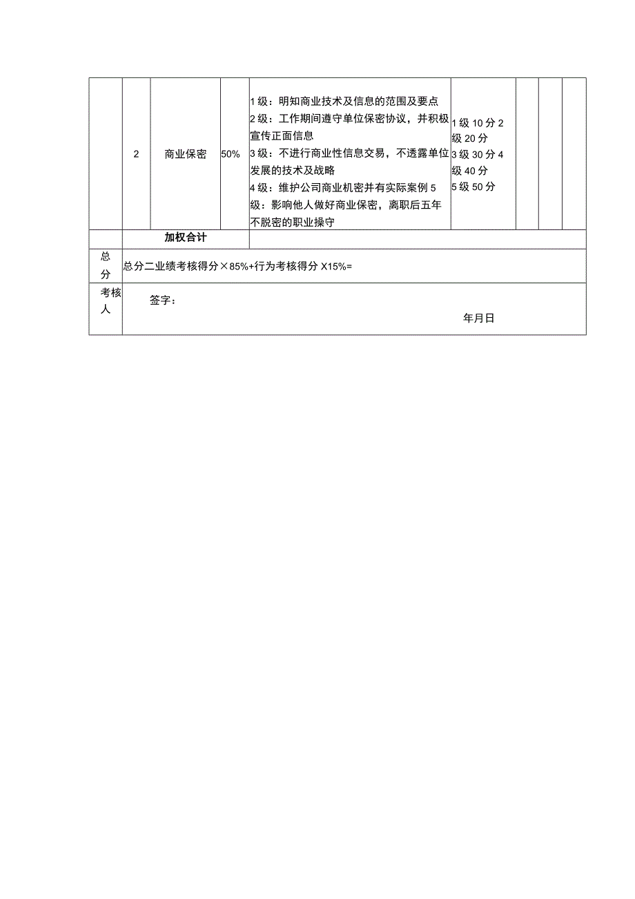 企业绩效考核11出纳考核评分表.docx_第2页