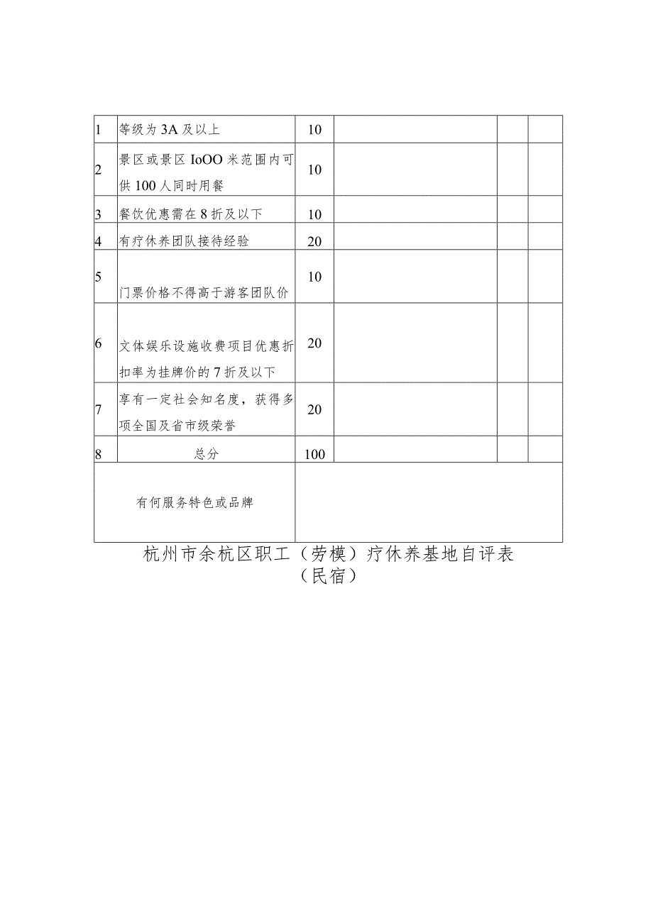 杭州市余杭区职工劳模疗休养基地申报表.docx_第3页