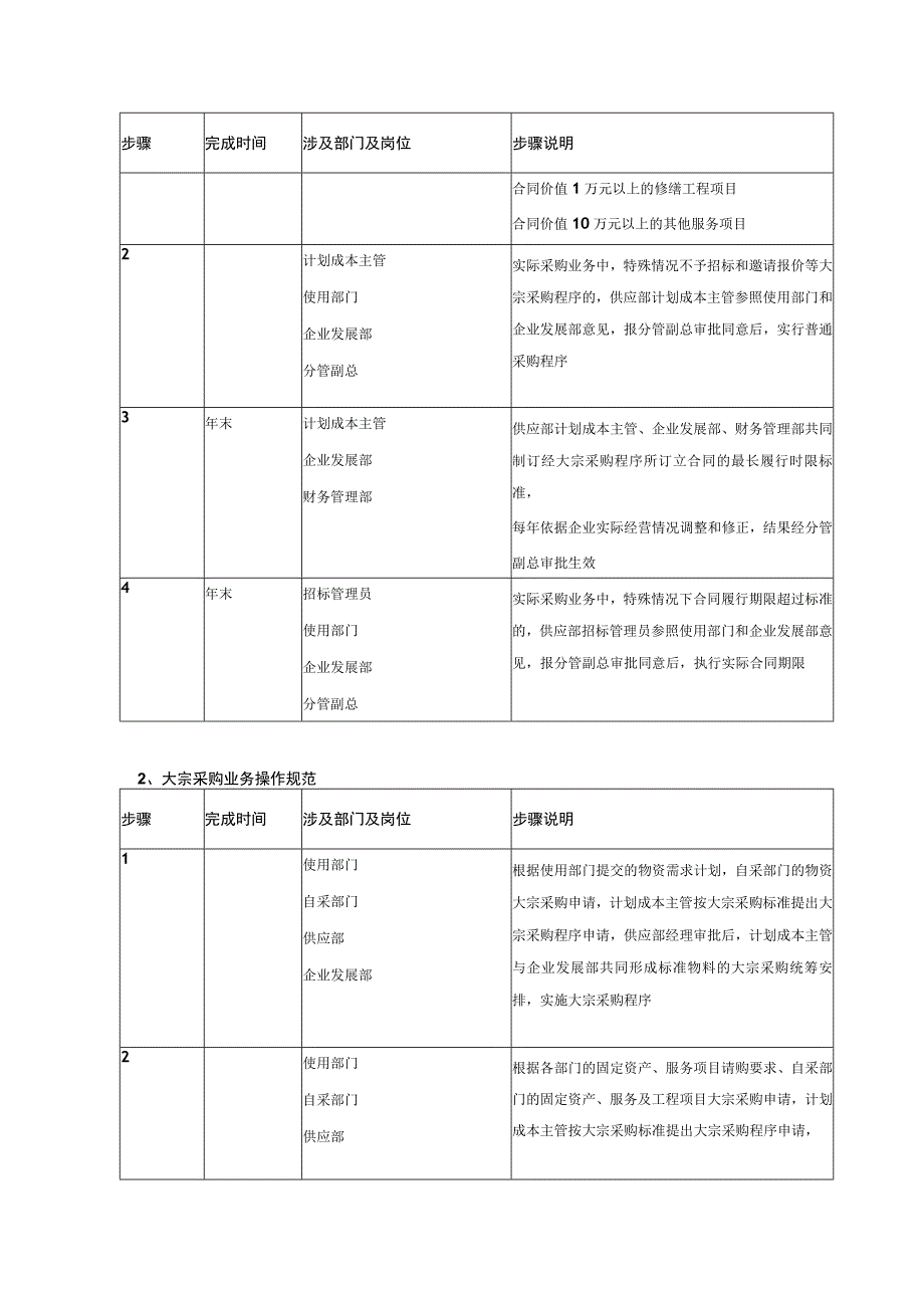 大宗采购管理制度.docx_第2页