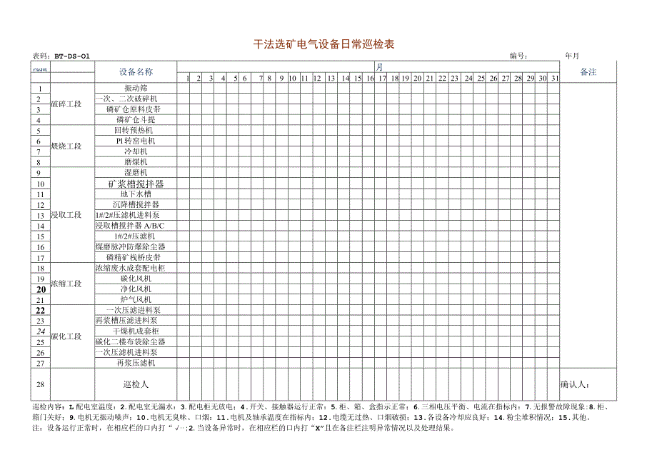 干法选矿车间电气巡检表.docx_第1页