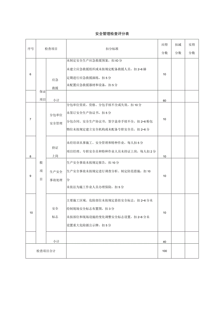 安全管理检查评分表.docx_第1页