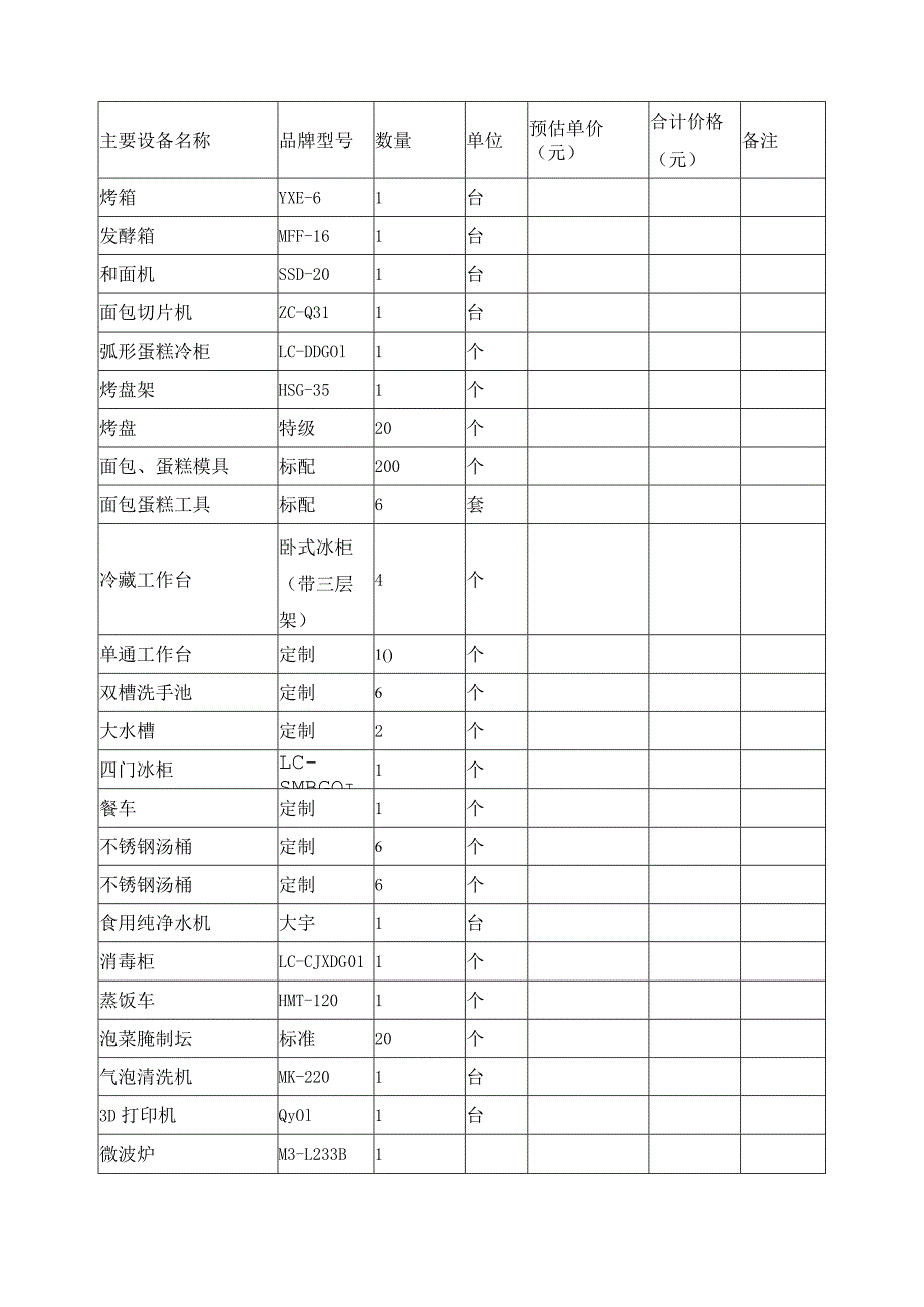 农产品加工厂实训室扩建方案.docx_第2页