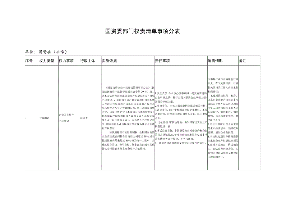 国资委部门权责清单事项总表.docx_第3页