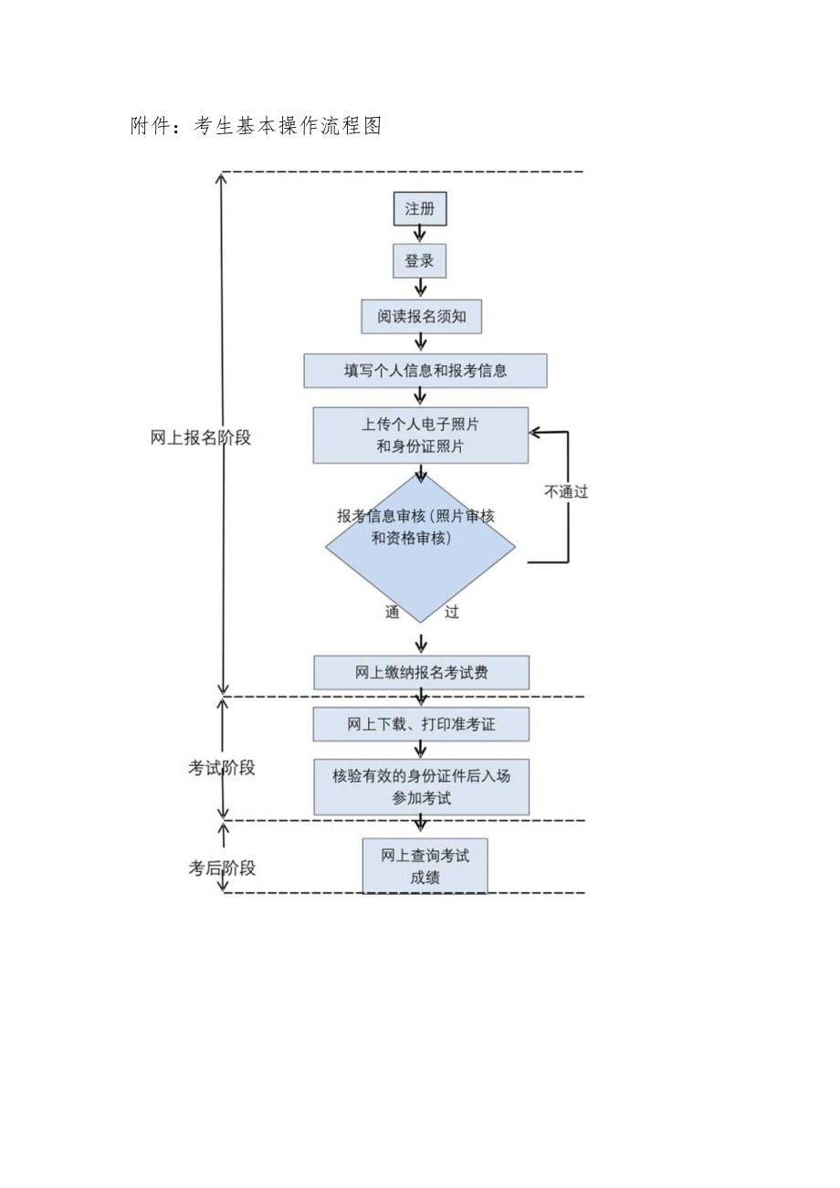 考生基本操作流程图.docx_第1页