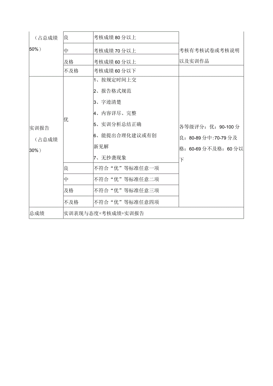 《字体设计》考核标准与办法.docx_第2页