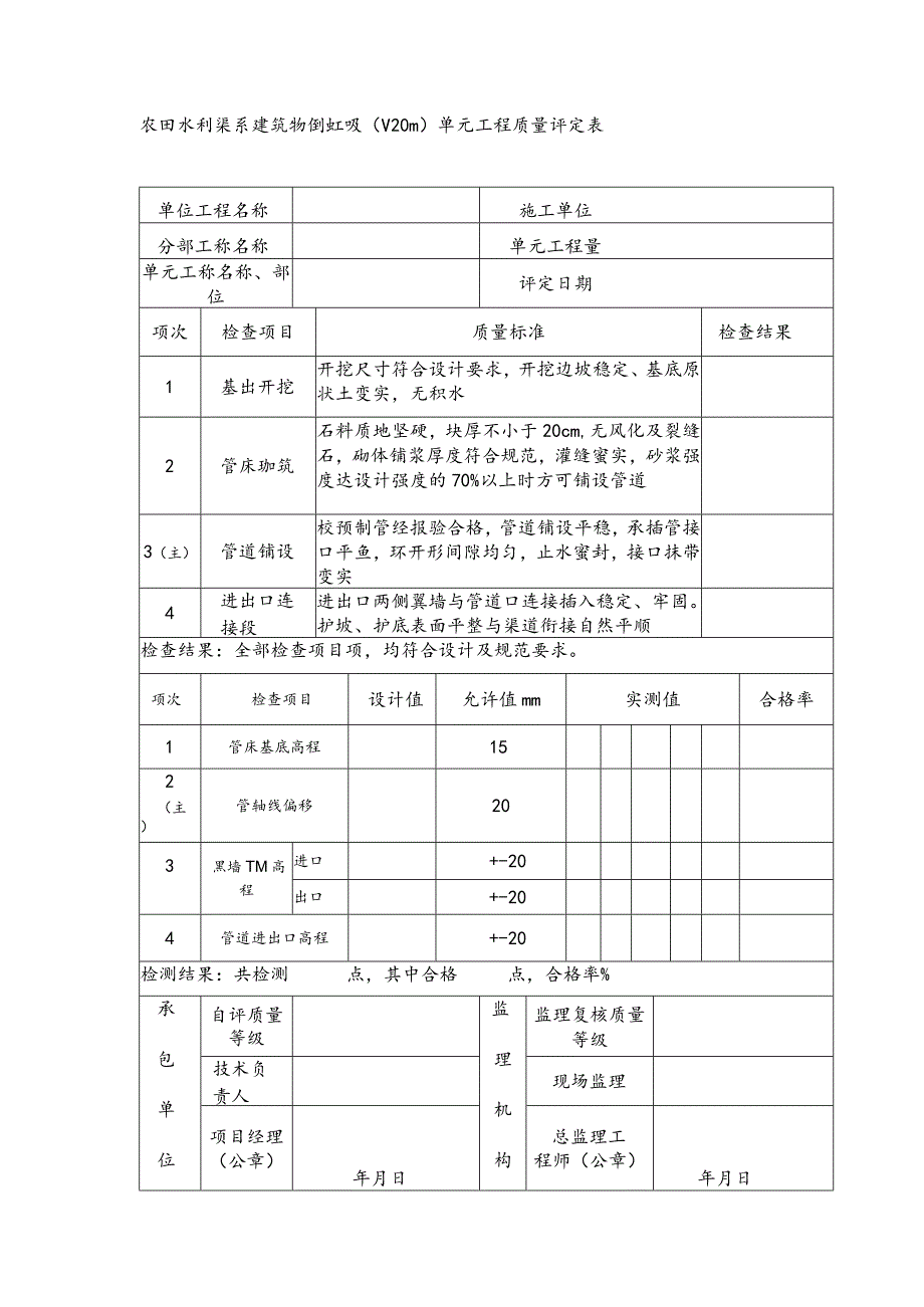 农田水利渠系建筑物倒虹吸（＜20m）单元工程质量评定表.docx_第1页