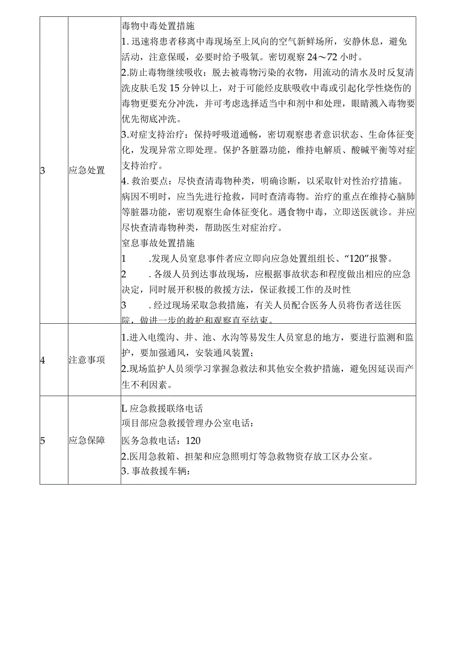 建筑工程施工受限空间中毒窒息事故现场处置方案.docx_第2页