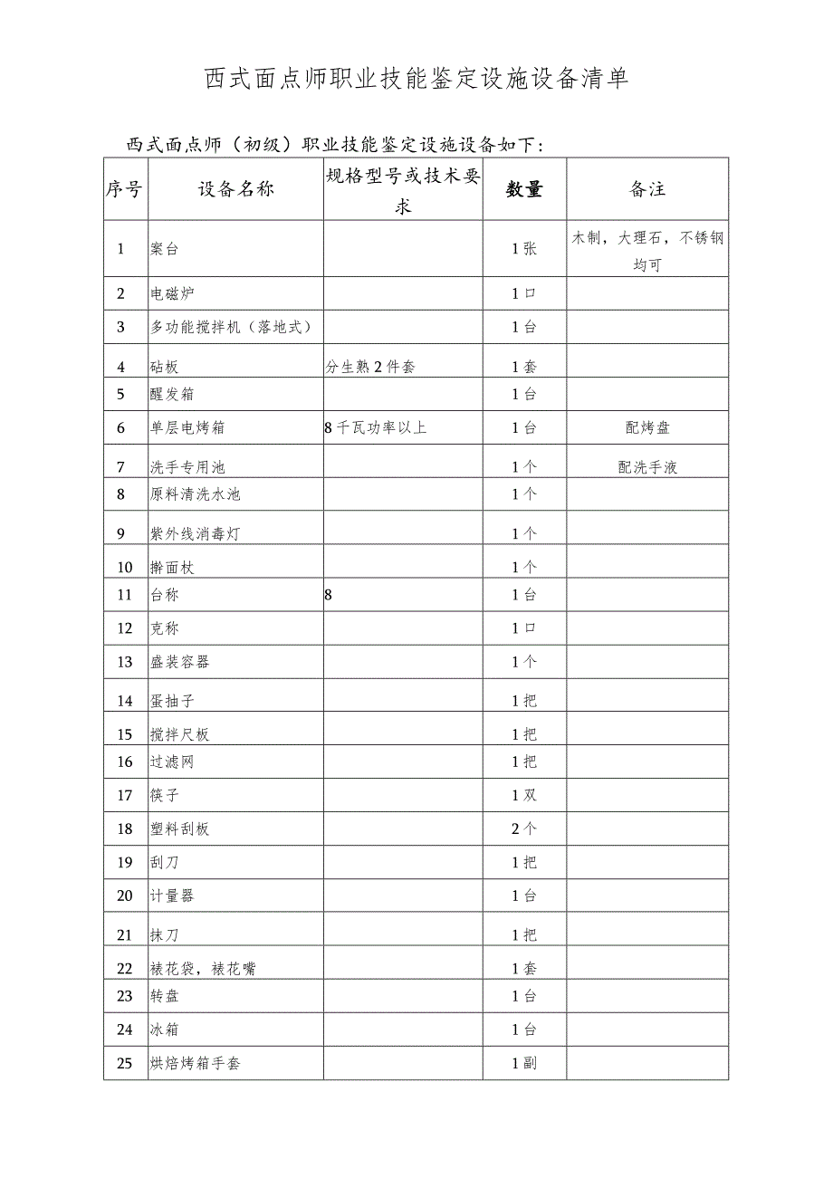 西式面点师职业技能鉴定设施设备清单西式面点师初级职业技能鉴定设施设备如下.docx_第1页