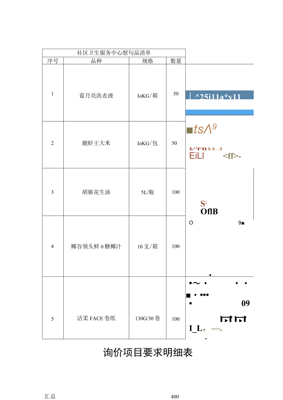 询价项目要求明细表.docx_第1页