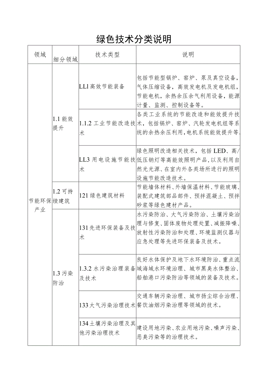 绿色技术分类说明.docx_第1页