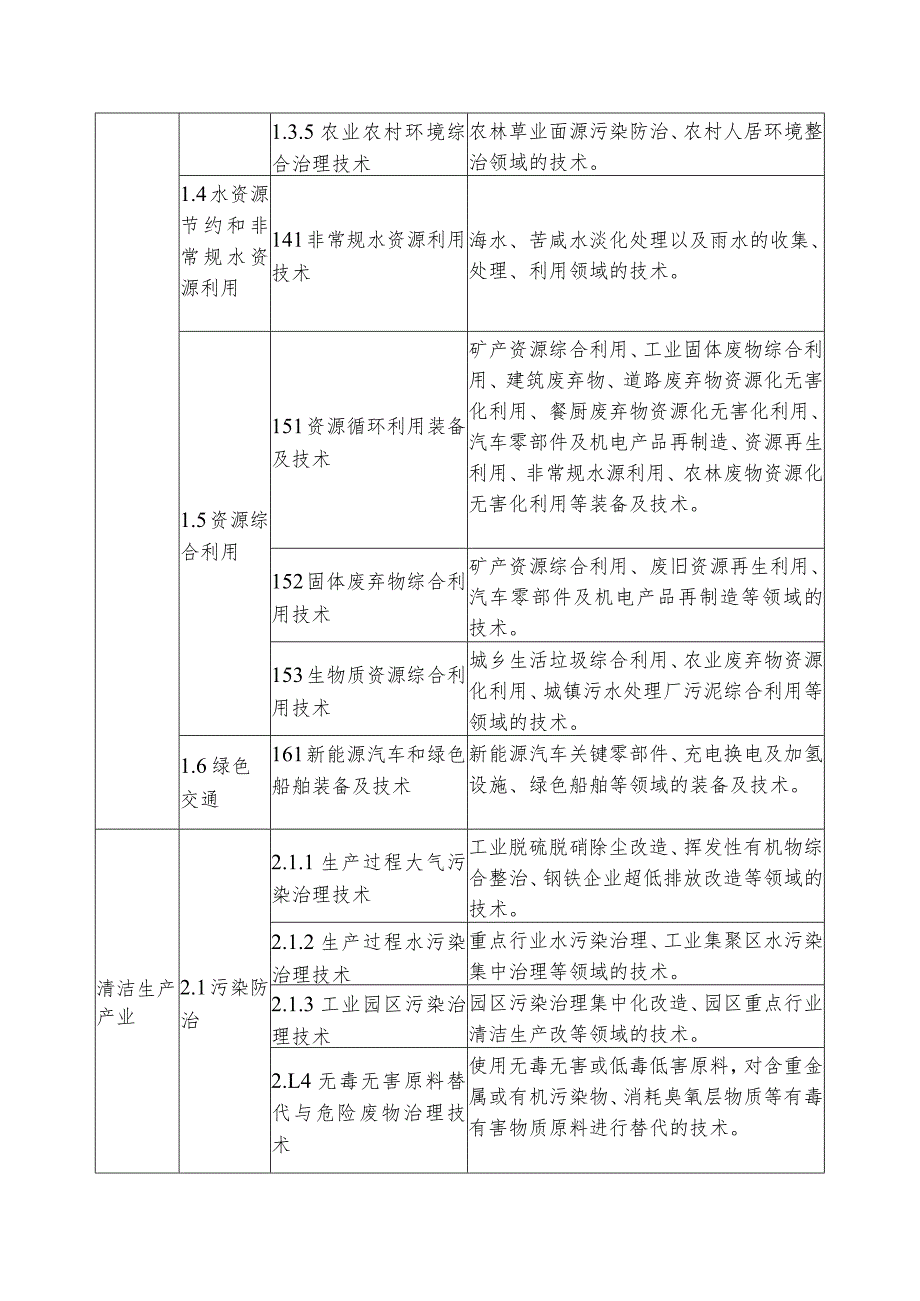 绿色技术分类说明.docx_第2页