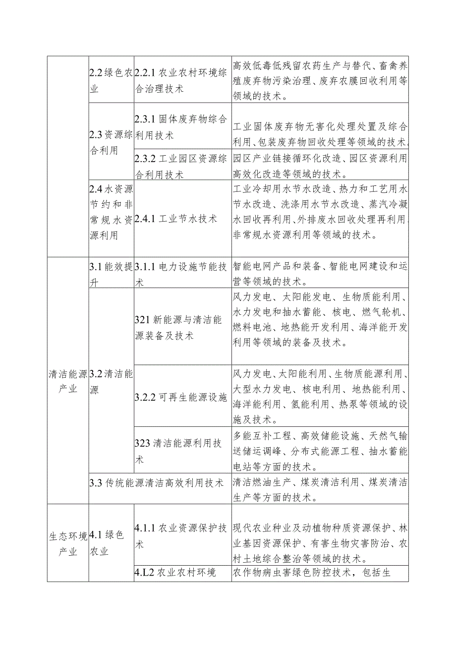 绿色技术分类说明.docx_第3页