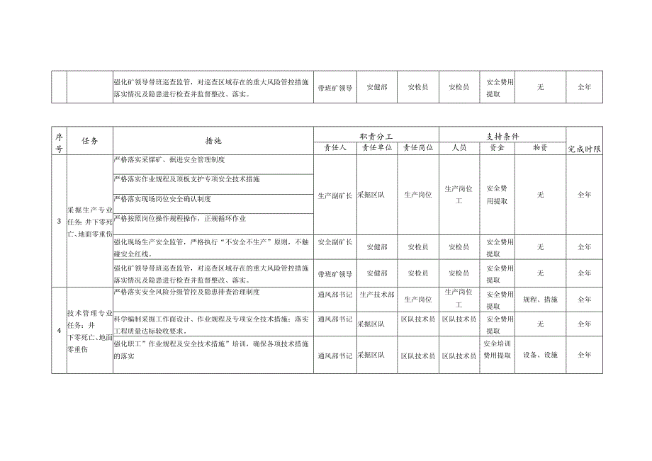 煤矿地面实现零重伤.docx_第2页