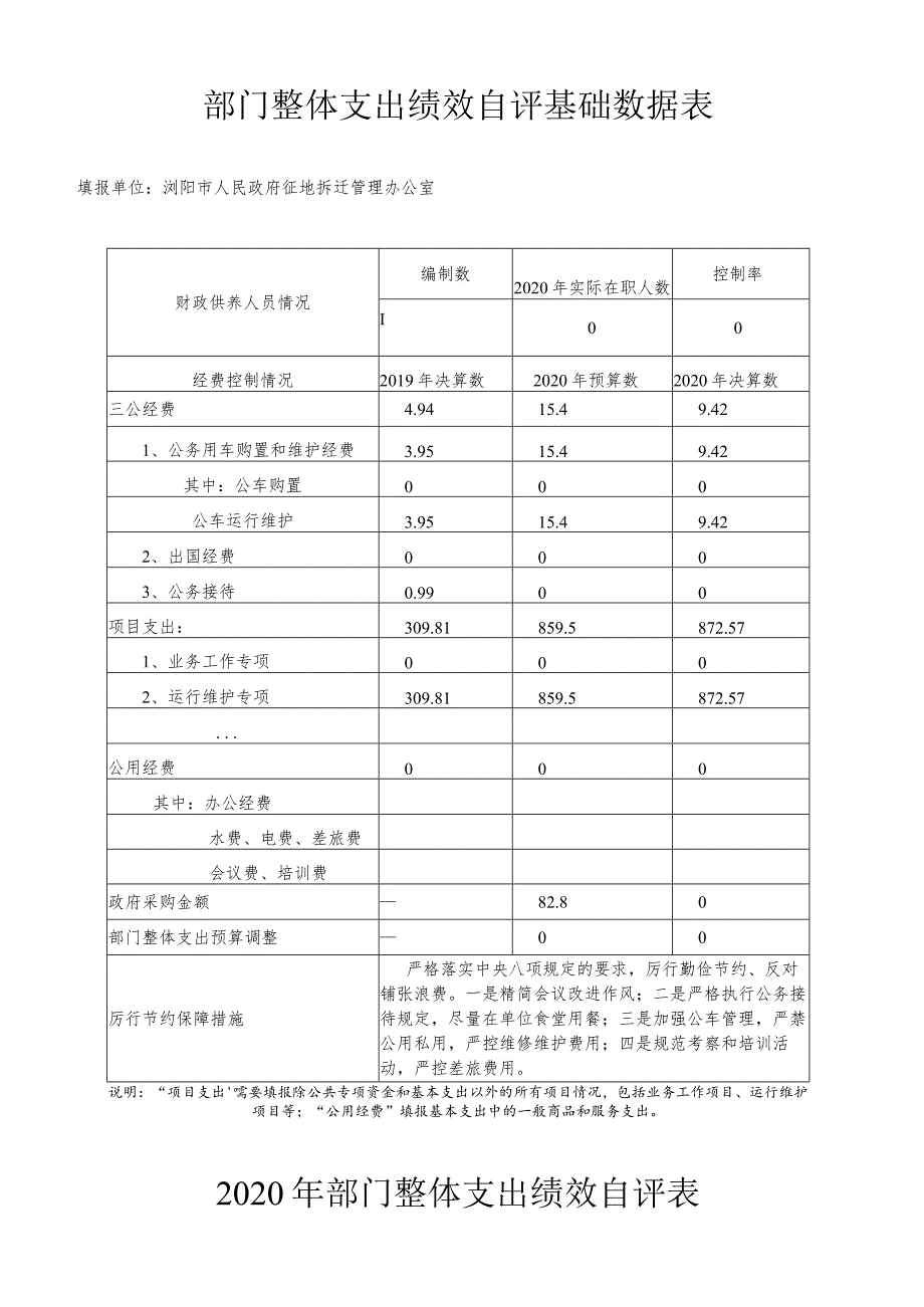 部门整体支出绩效自评基础数据表.docx_第1页