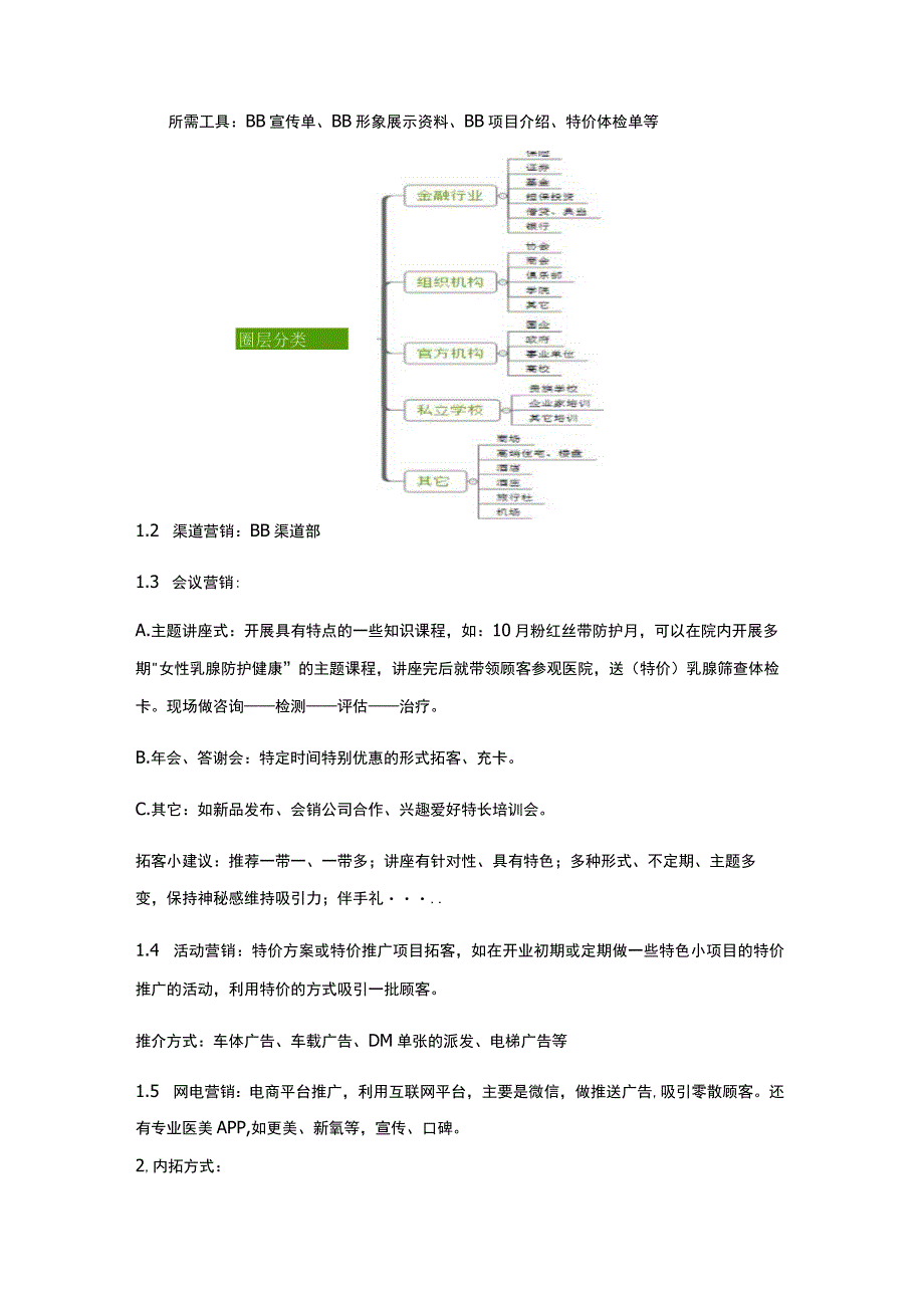 医美整形拓客营销体系规划.docx_第2页