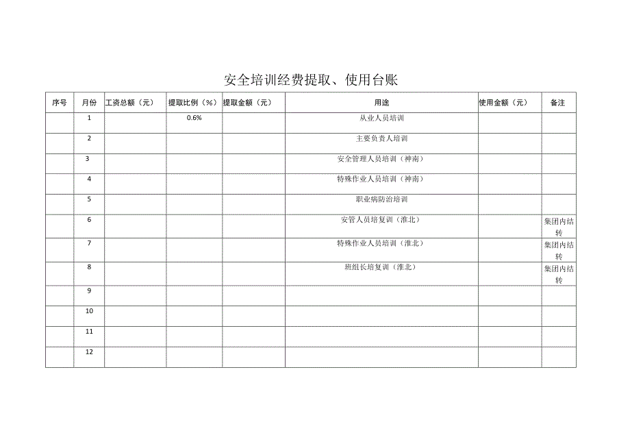 煤矿安全培训经费提取台账BZH.docx_第2页