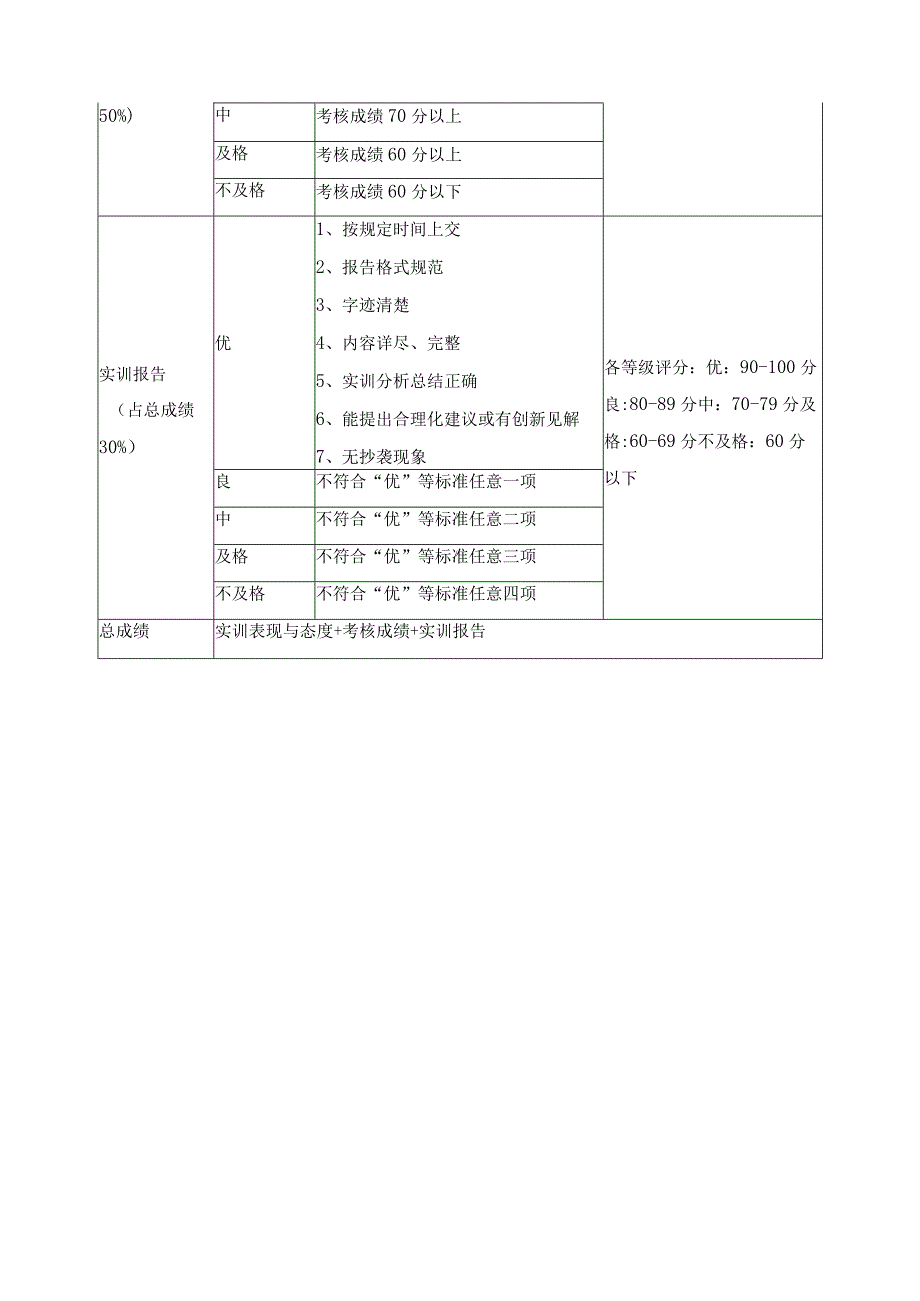 《版式编排设计》考核标准与办法.docx_第2页