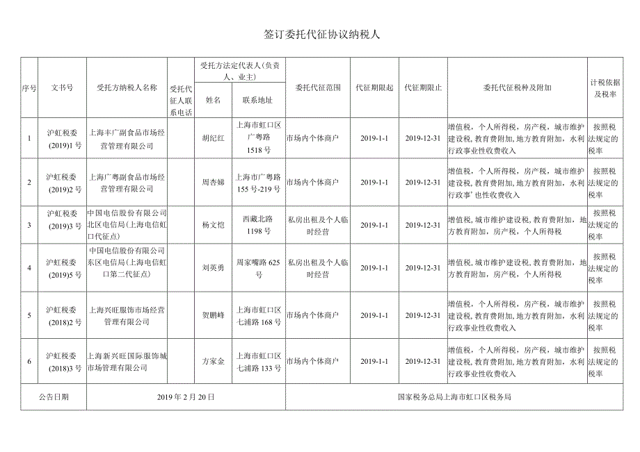 签订委托代征协议纳税人.docx_第1页