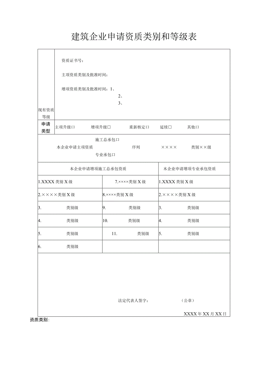 建筑企业申请资质类别和等级表.docx_第1页