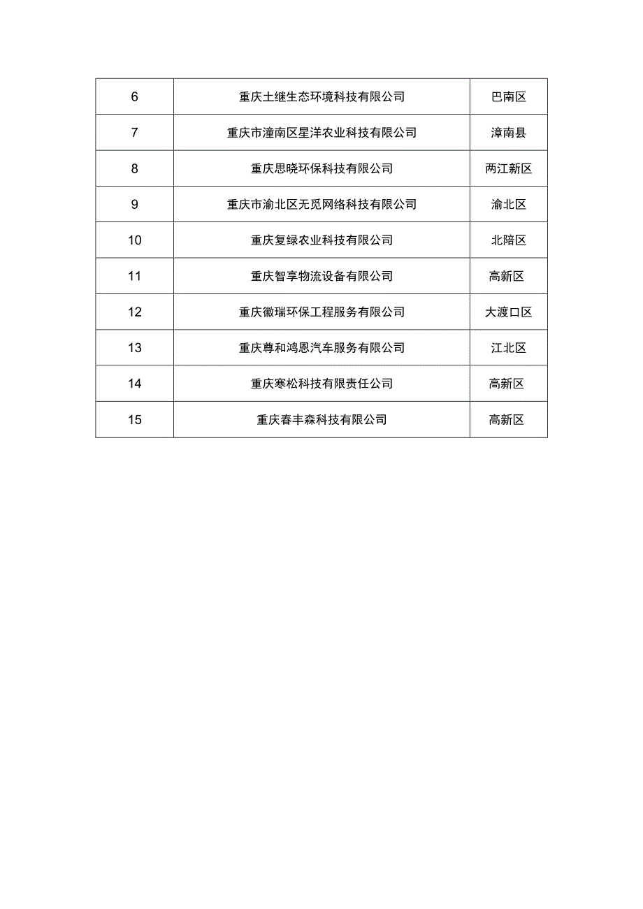 新能源及节能环保行业初赛晋级3个项目.docx_第3页