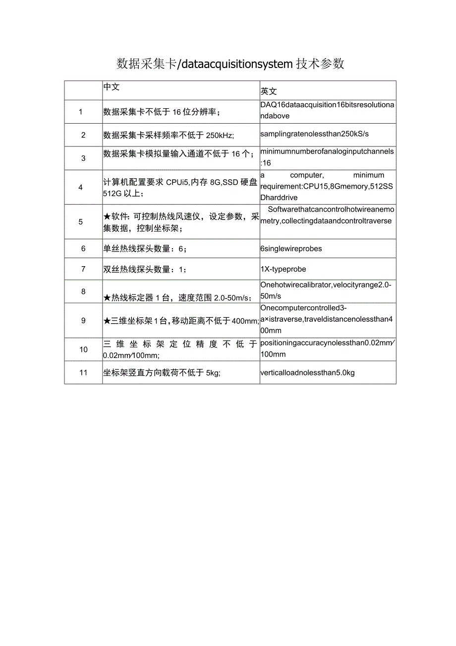 数据采集卡dataacquisitionsystem技术参数.docx_第1页