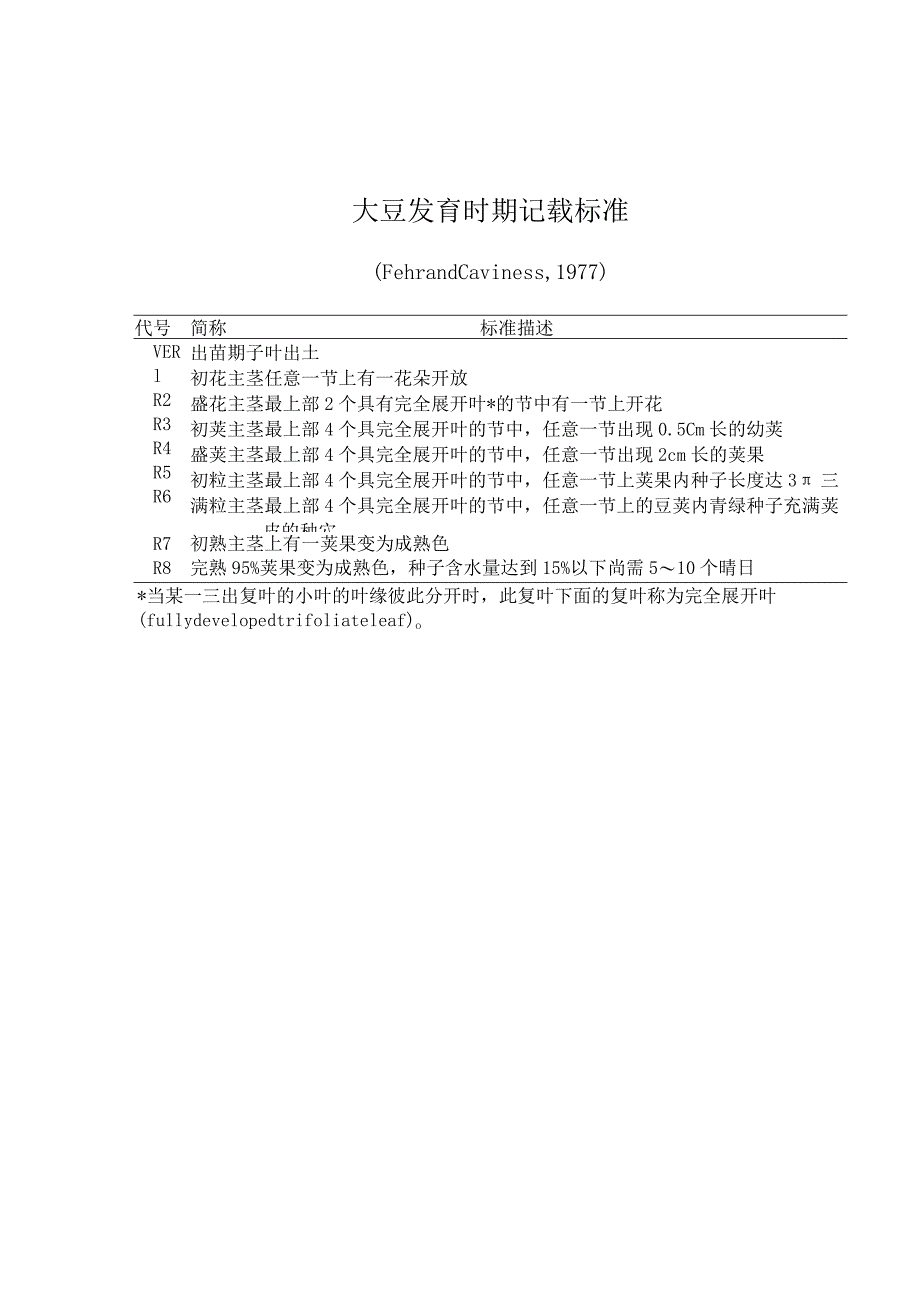 大豆发育时期记载标准.docx_第1页