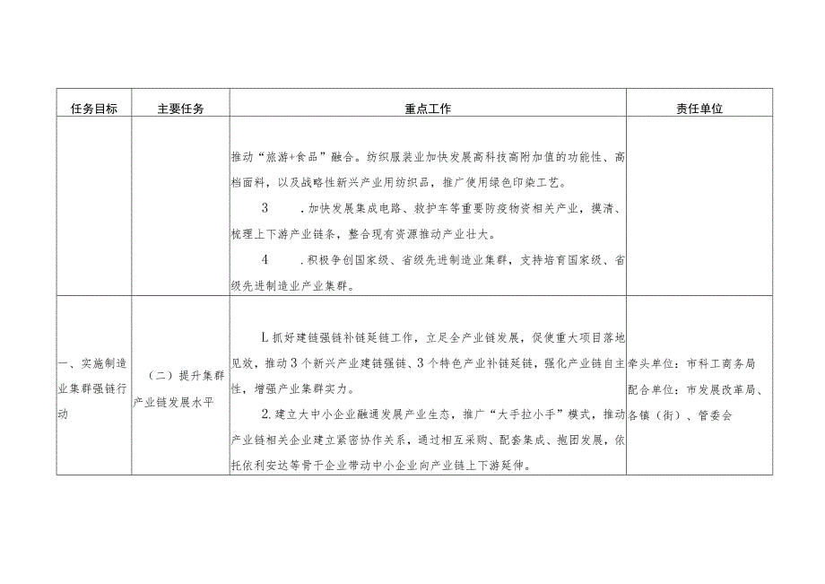 重点工作任务分工表.docx_第2页