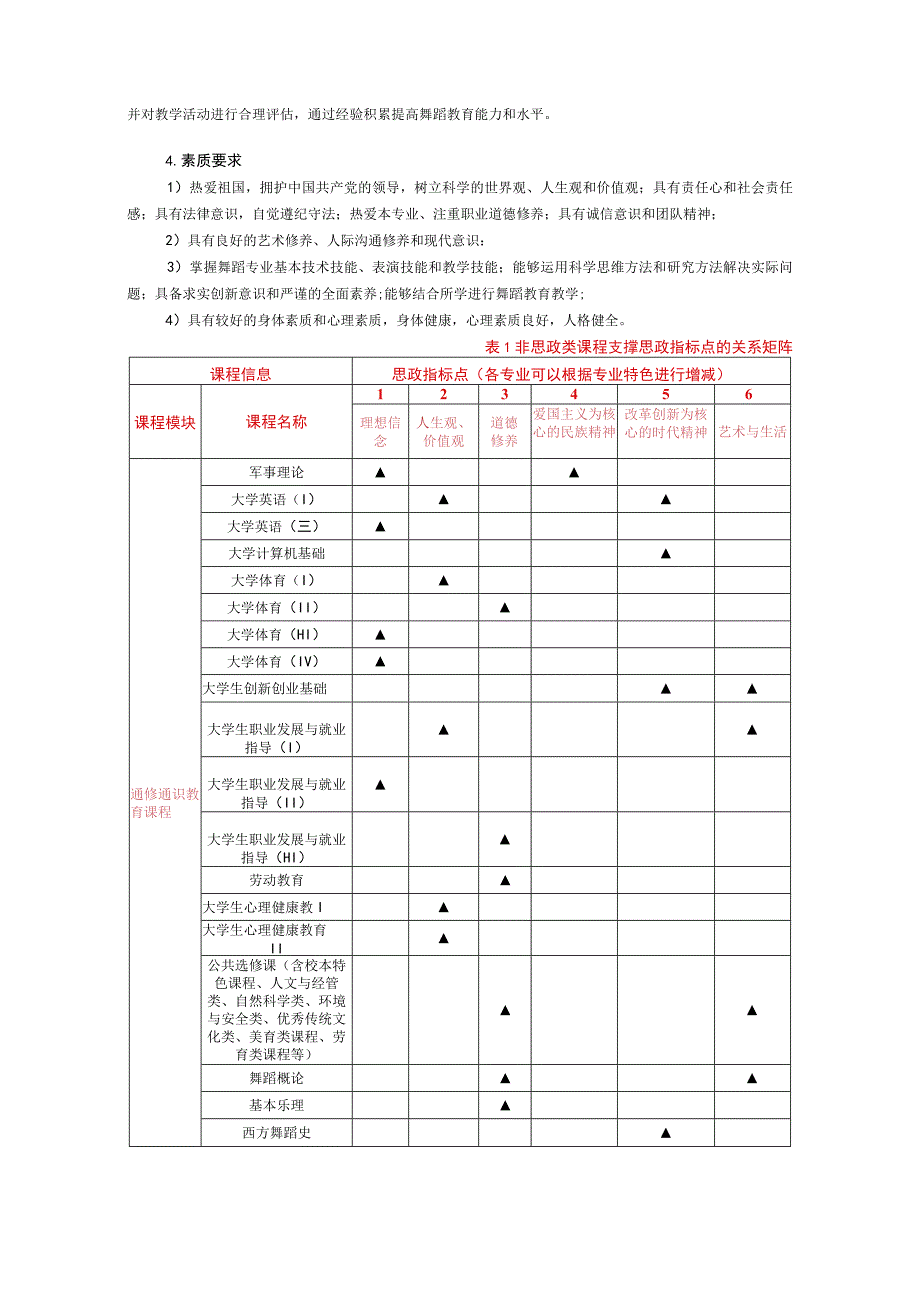 舞蹈学专业本科人才培养方案2022版.docx_第3页