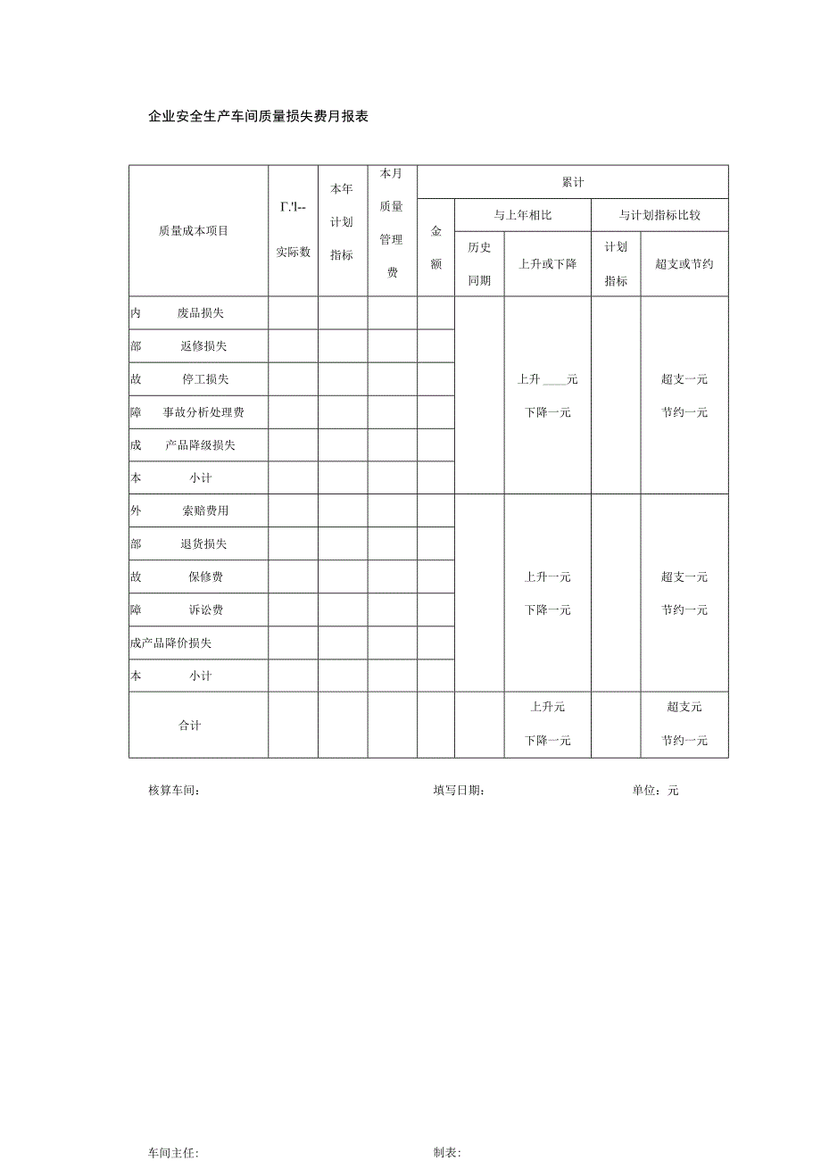 企业安全生产车间质量损失费月报表.docx_第1页