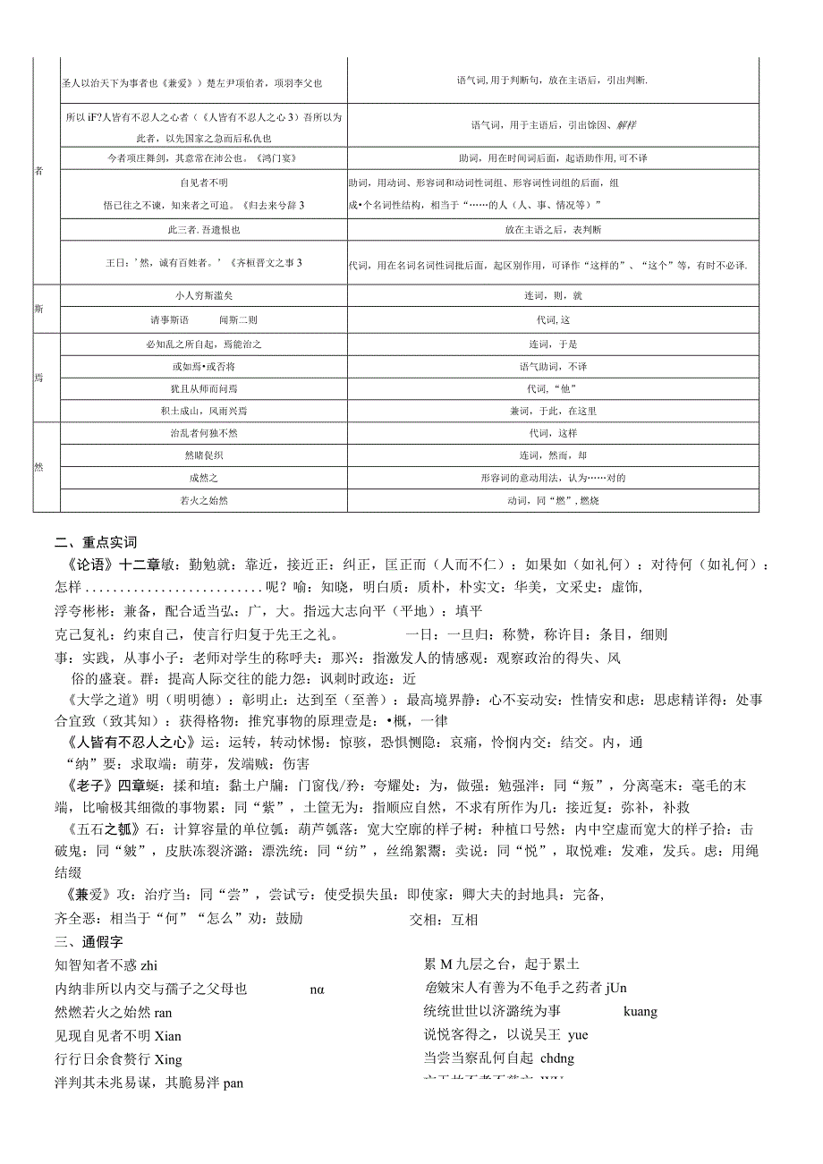 选择性必修上册第二单元文言常识虚词意义和用法.docx_第2页