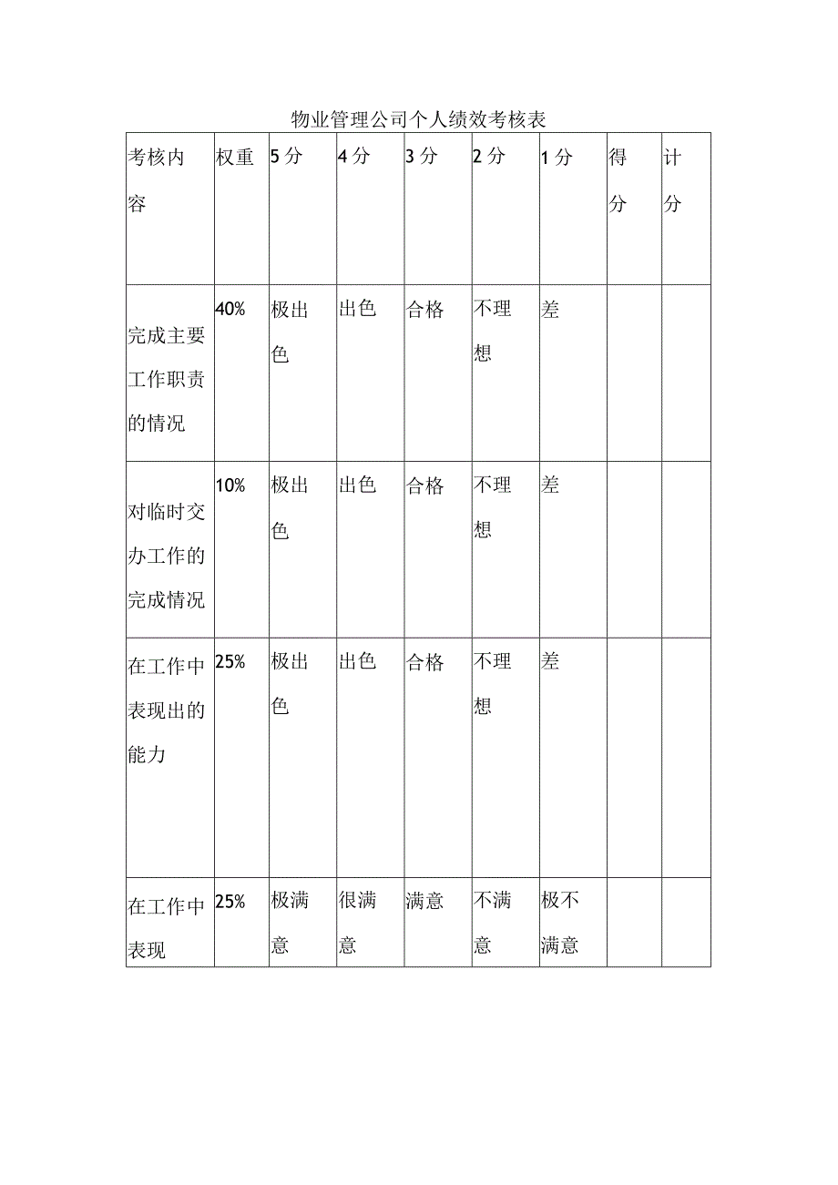 物业管理公司个人绩效考核表.docx_第1页