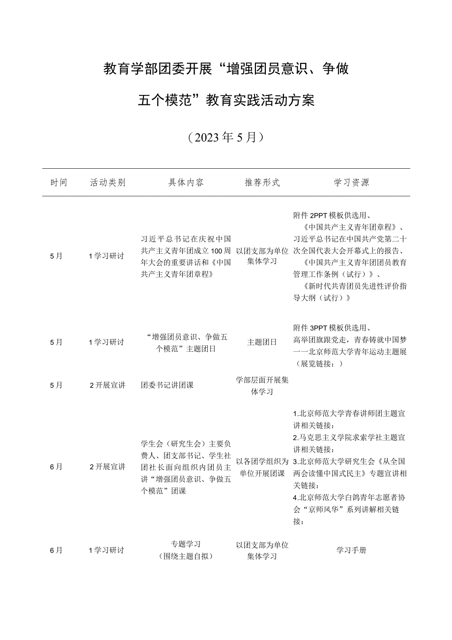 教育学部团委开展“增强团员意识、争做五个模范”教育实践活动方案.docx_第1页