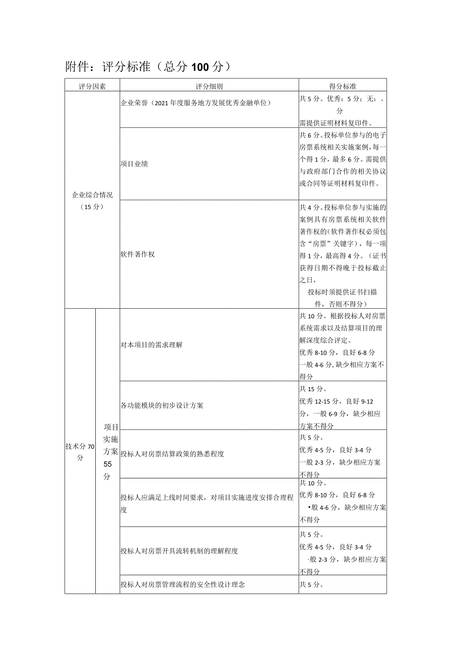 评分标准总分100分.docx_第1页