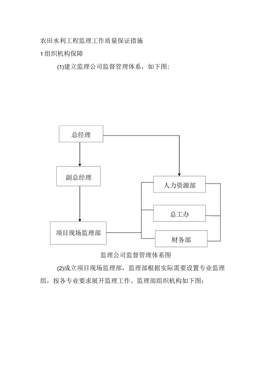 农田水利工程监理工作质量保证措施.docx_第1页