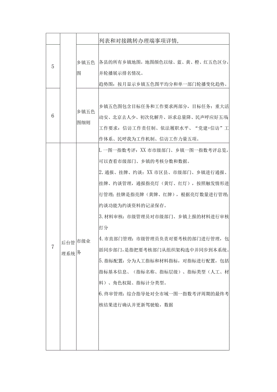 信访数字化应用——一图一指数项目建设意见.docx_第3页