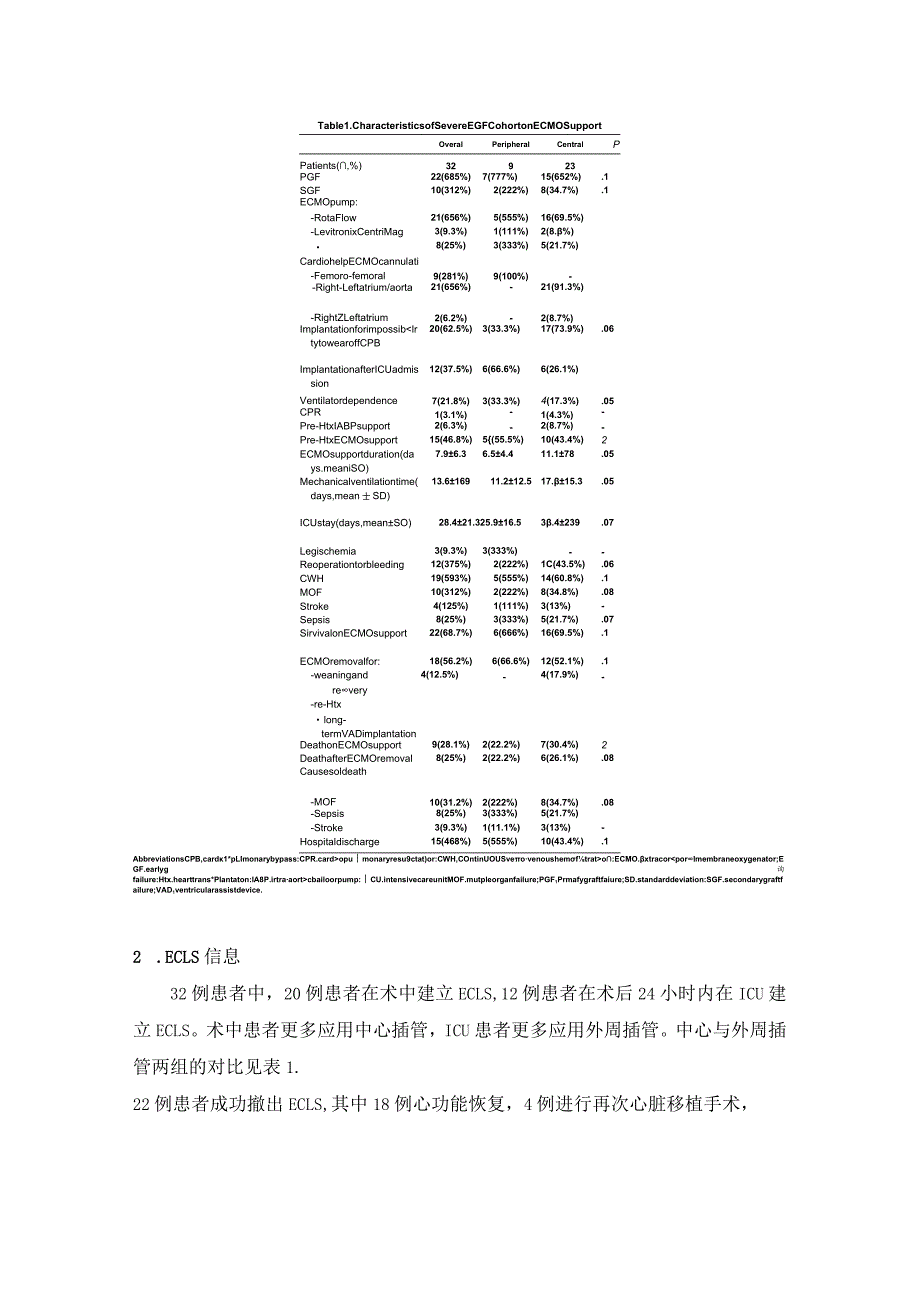 心脏移植术后早期移植物衰竭的机械循环支持.docx_第3页