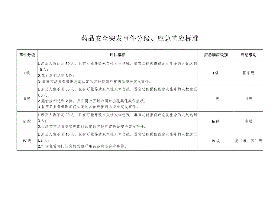 药品经营企业、医疗卫生机构需报送资料明细.docx_第3页