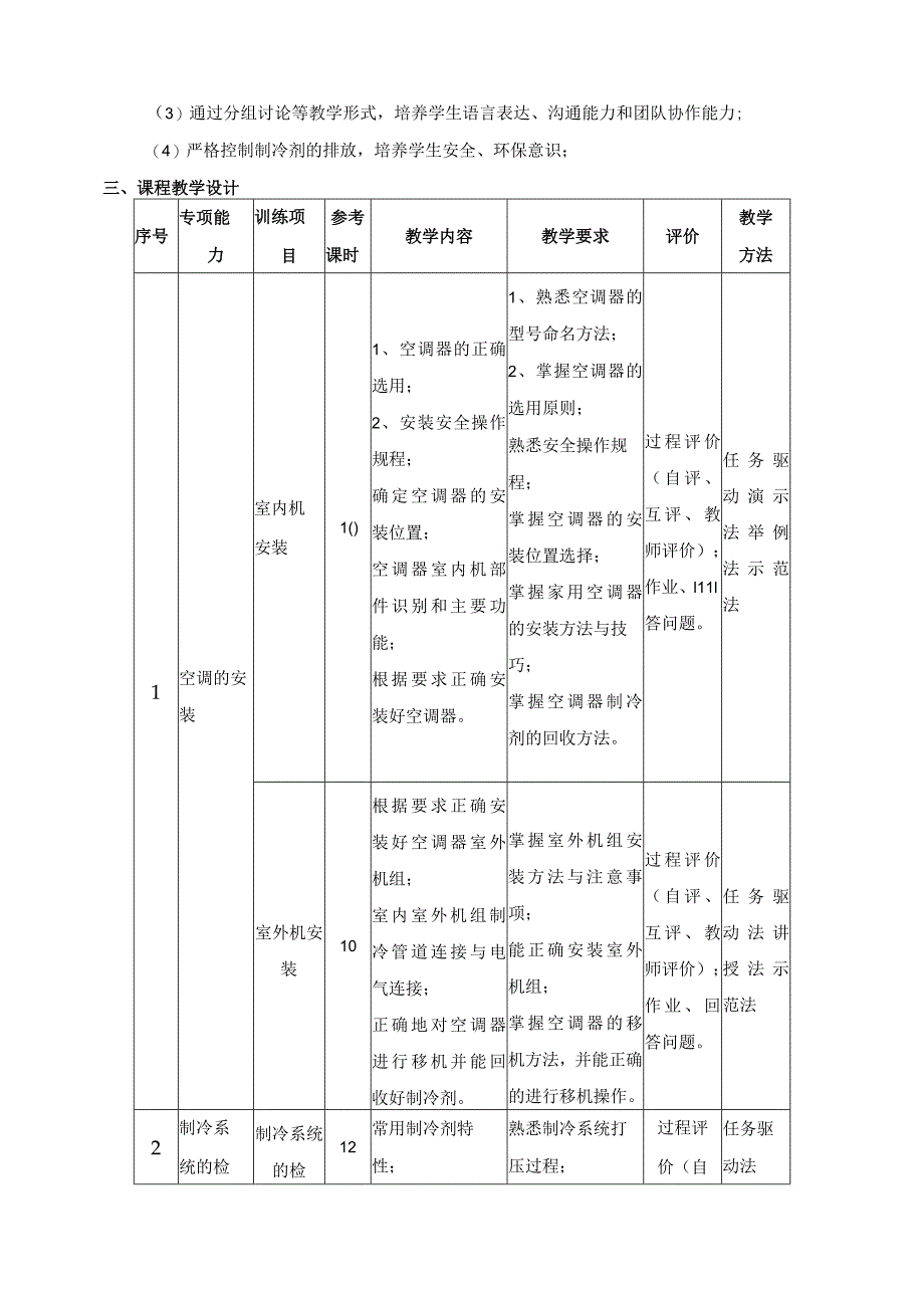 《家用空调器维修技术》课程教学标准.docx_第3页