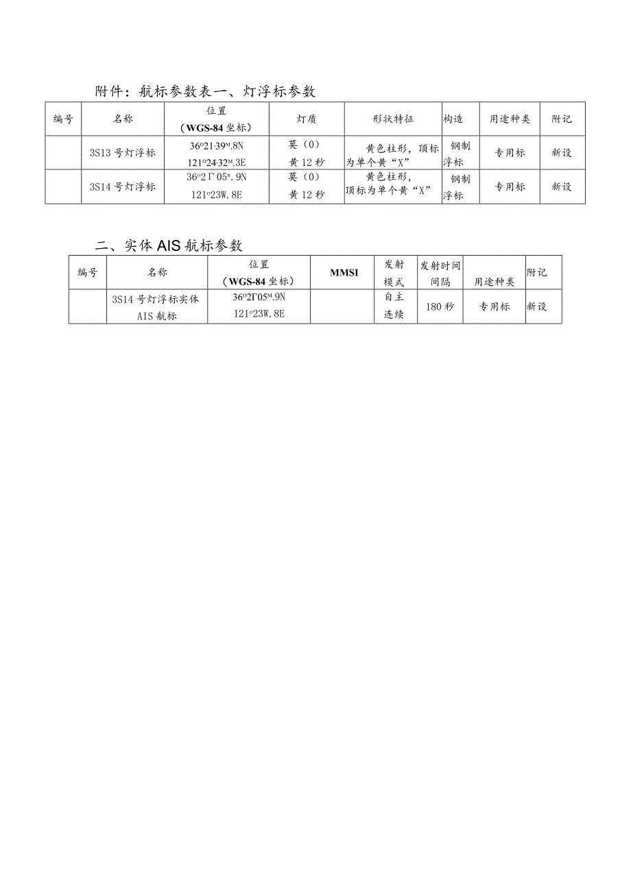 航标参数表灯浮标参数.docx_第1页