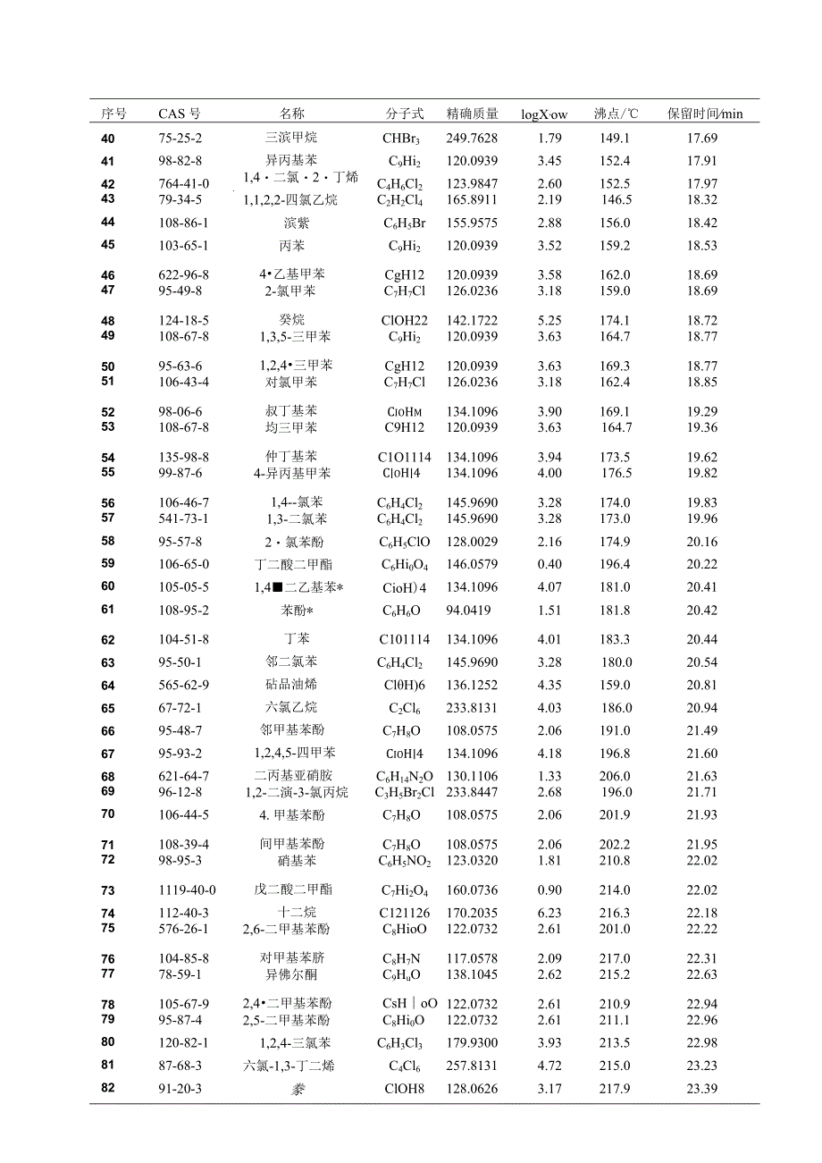 基于GC-QTOF构建VOCs的非靶标筛查方法.docx_第3页