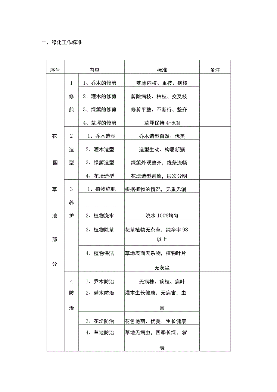 某小区物业管理公司清洁绿化管理.docx_第2页