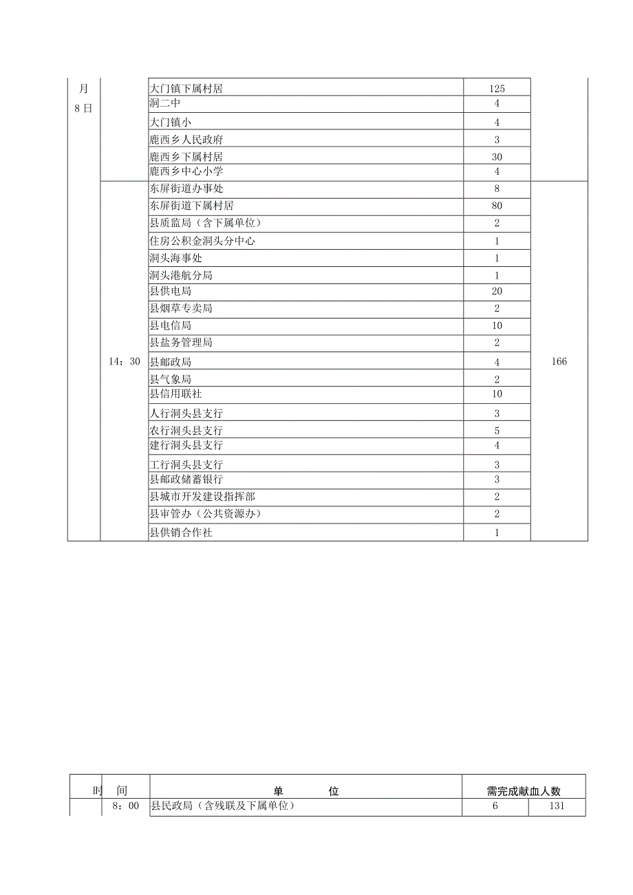 各单位无偿献血预约计划表.docx_第2页