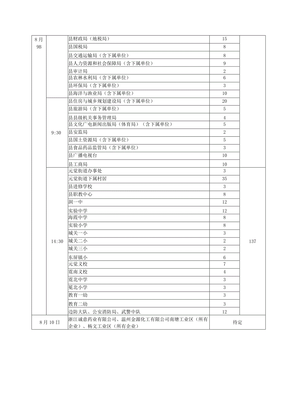 各单位无偿献血预约计划表.docx_第3页